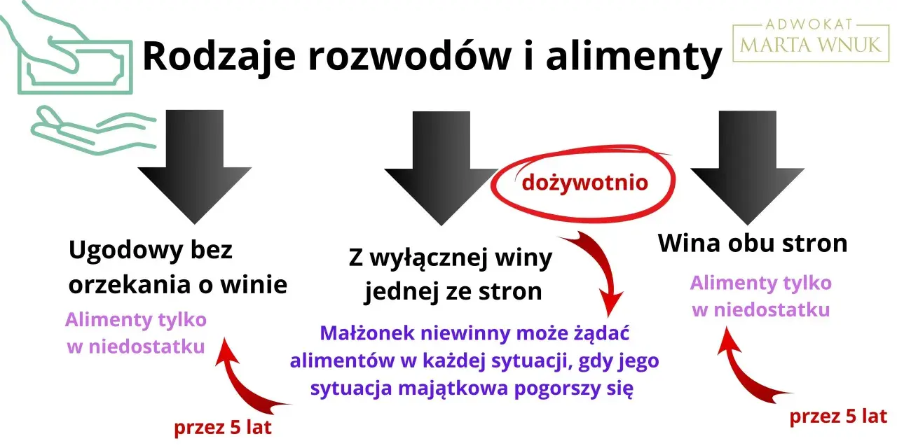 Pozew o alimenty: ukryte koszty? Sprawdź, ile naprawdę zapłacisz