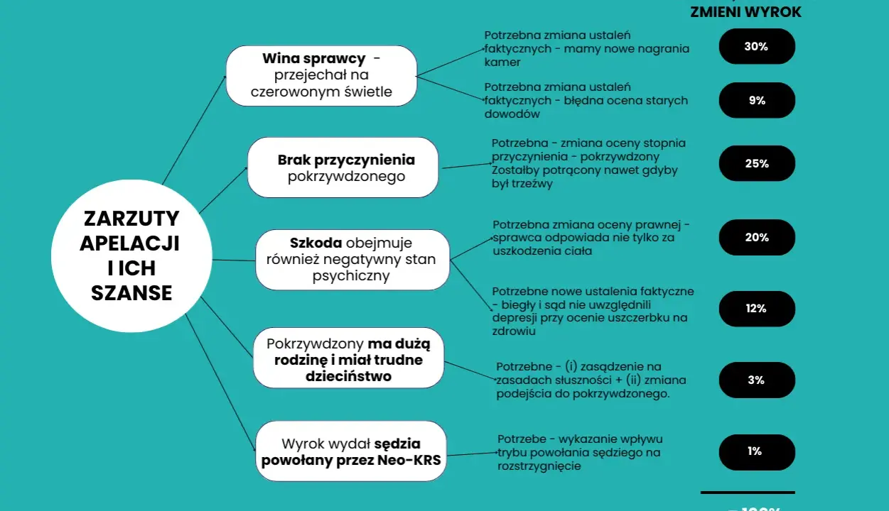 Jak podważyć zeznania świadka? Skuteczne metody i prawo w sądzie