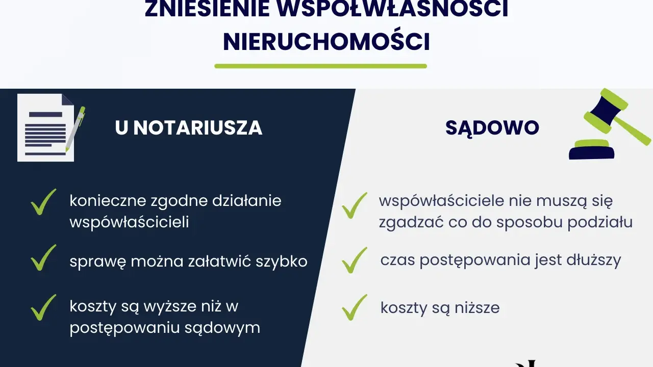 Sądowe zniesienie współwłasności: Czy sąd zmusi do podziału bez zgody?