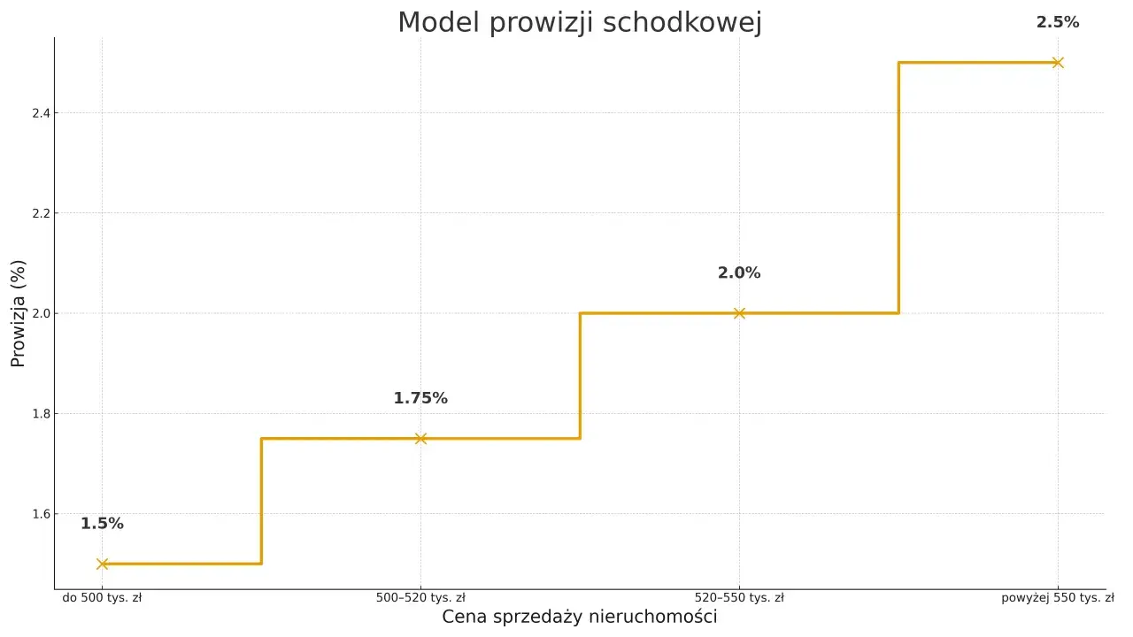 Ile kosztuje godzina prawnika? Stawki, modele i jak negocjować