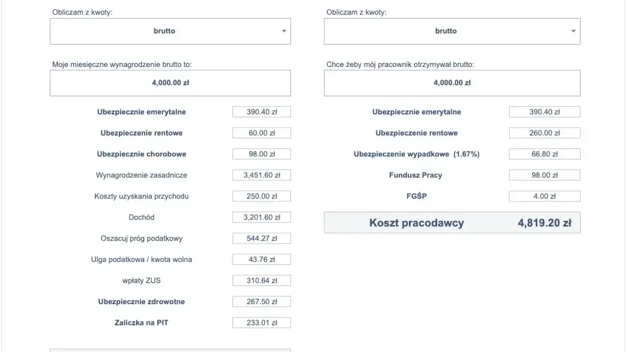 Kalkulator wynagrodzeń: 9000 zł brutto ile to netto? Wynagrodzenie netto pracownika to 2951,09 zł. Koszt pracodawcy to 4819,20 zł.