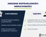 Sądowe zniesienie współwłasności: Czy sąd zmusi do podziału bez zgody?