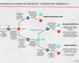 Czy musisz odpowiadać na pozew rozwodowy? Uniknij wyroku zaocznego!