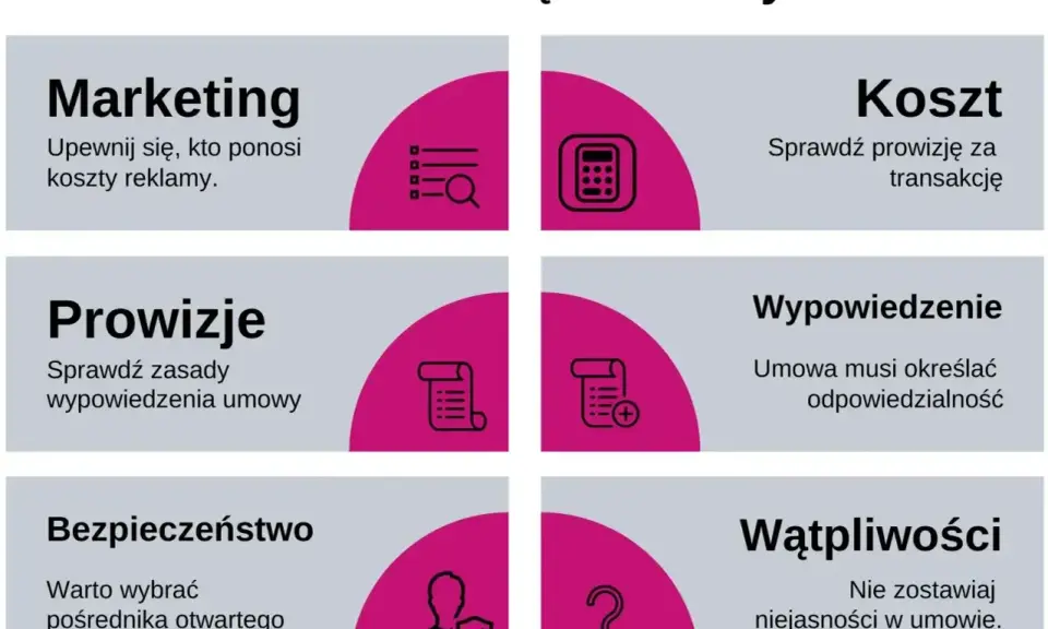 Prowizje: sprawdź zasady wypowiedzenia umowy. Obok ikona dokumentu z listą.