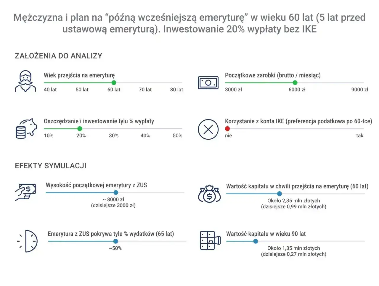 Symulacja planu na